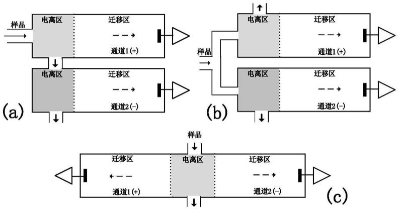 一种单管正负双模快速切换离子迁移谱及工作时序