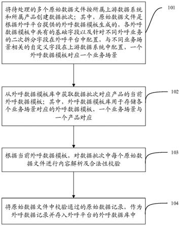 外呼数据处理的方法、外呼平台及计算机可读存储介质与流程