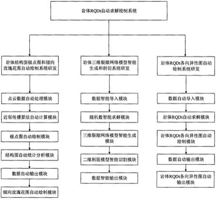 一种岩体RQDt自动求解绘制系统