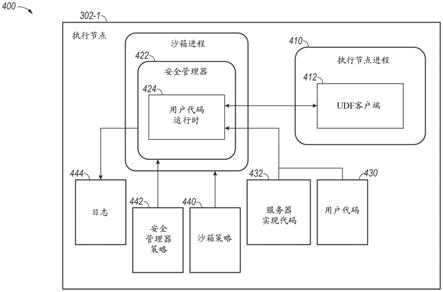 安全代码执行的制作方法