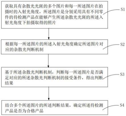 杂散光的智能判断方法、电子设备及存储介质与流程