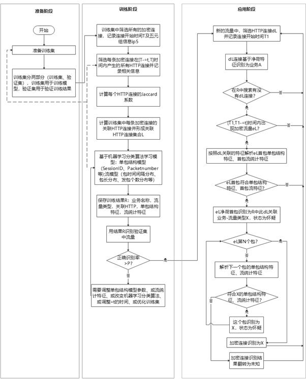 一种基于人工智能算法的加密流量识别方法与流程