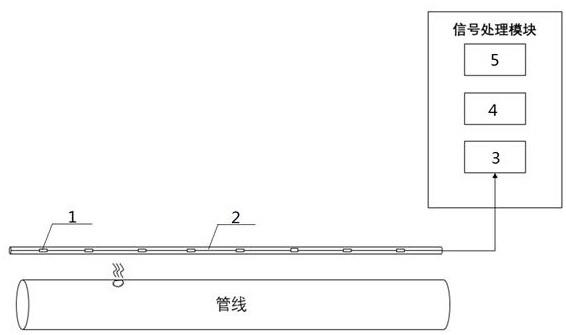 一种基于低反射啁啾光栅阵列的输运管道拾振检漏方法