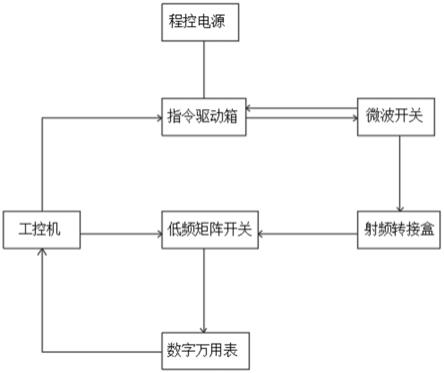 一种微波开关射频接触电阻自动测试系统的制作方法