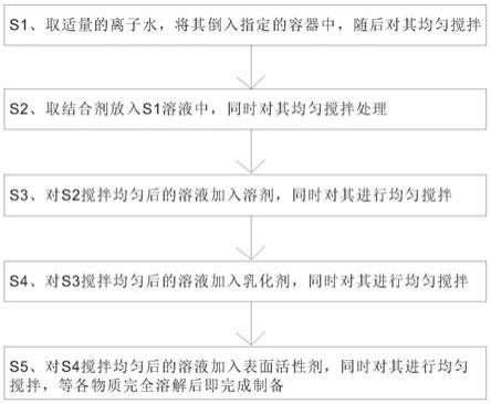 一种镀膜玻璃清洗剂及其制备方法与应用与流程