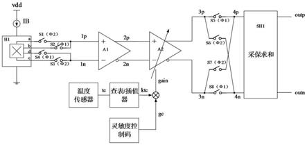 一种低温漂线性霍尔放大电路及其温度补偿方法与流程