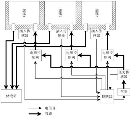 一种对穿透式液冷电子模块排液的装置及方法与流程