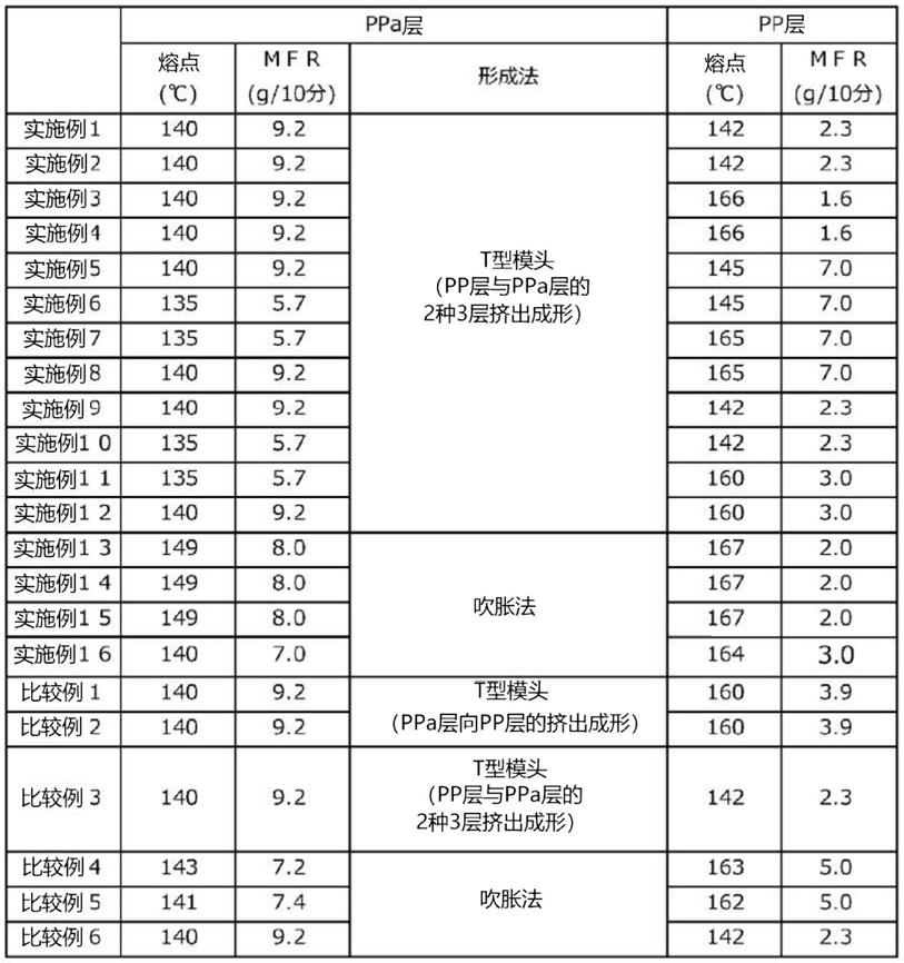 金属端子用粘接性膜、带有金属端子用粘接性膜的金属端子、使用了该金属端子用粘接性膜的蓄电器件和蓄电器件的制造方法与流程