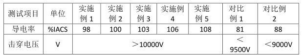 一种发电机用导体线材的制作方法