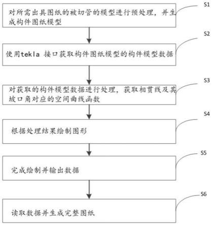 一种结构管相贯线的自动化出图处理方法与流程