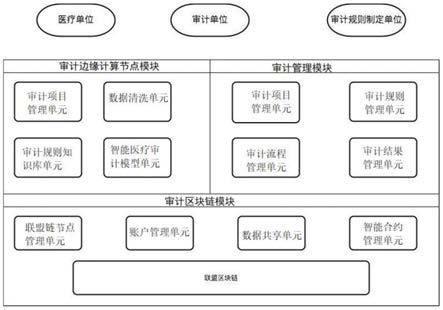 基于区块链的医疗数据实时审计系统及方法与流程