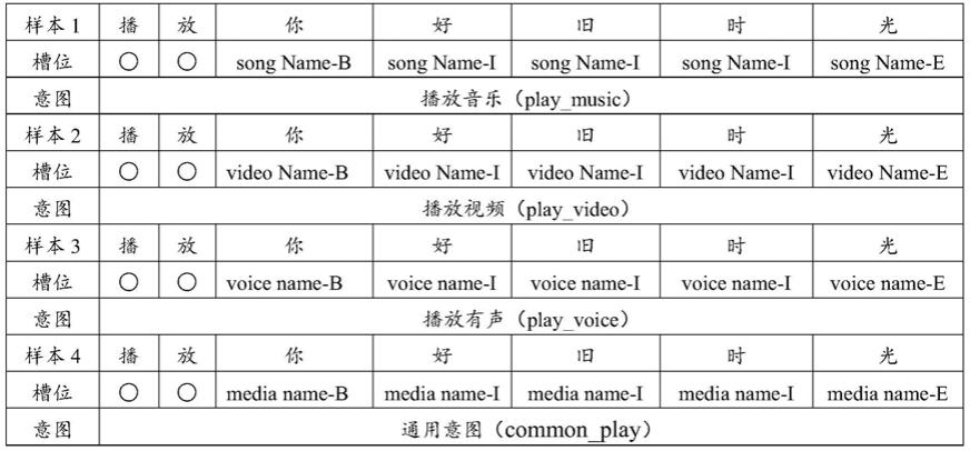 文本意图识别方法、装置及存储介质与流程