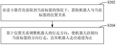 室外机器人出入通道控制方法、装置和存储介质与流程