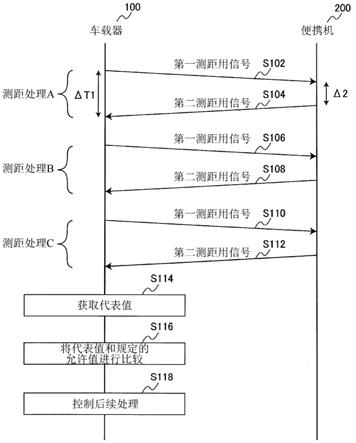 控制装置以及计算机可读存储介质的制作方法