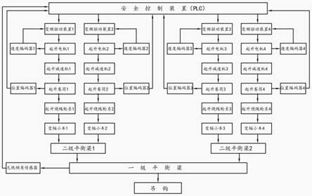 一种塔机多起升同步安全性控制的三重保护系统及方法与流程