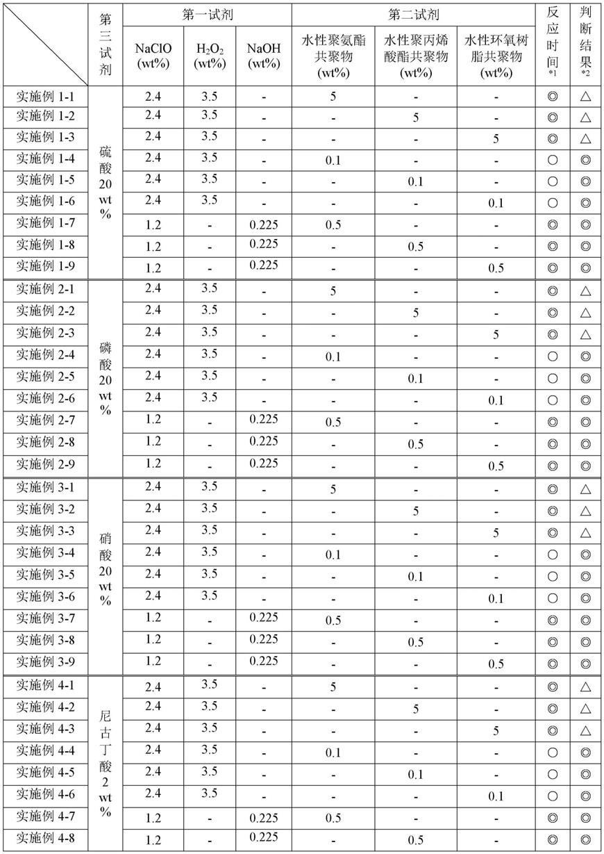 用于检测铝阳极染液活性的快筛套组及方法与流程