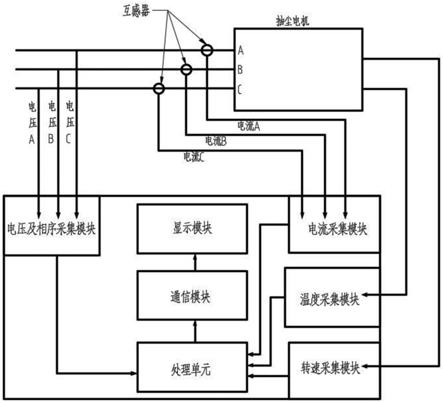 一种可检测抽尘电机工作参数的工装的制作方法