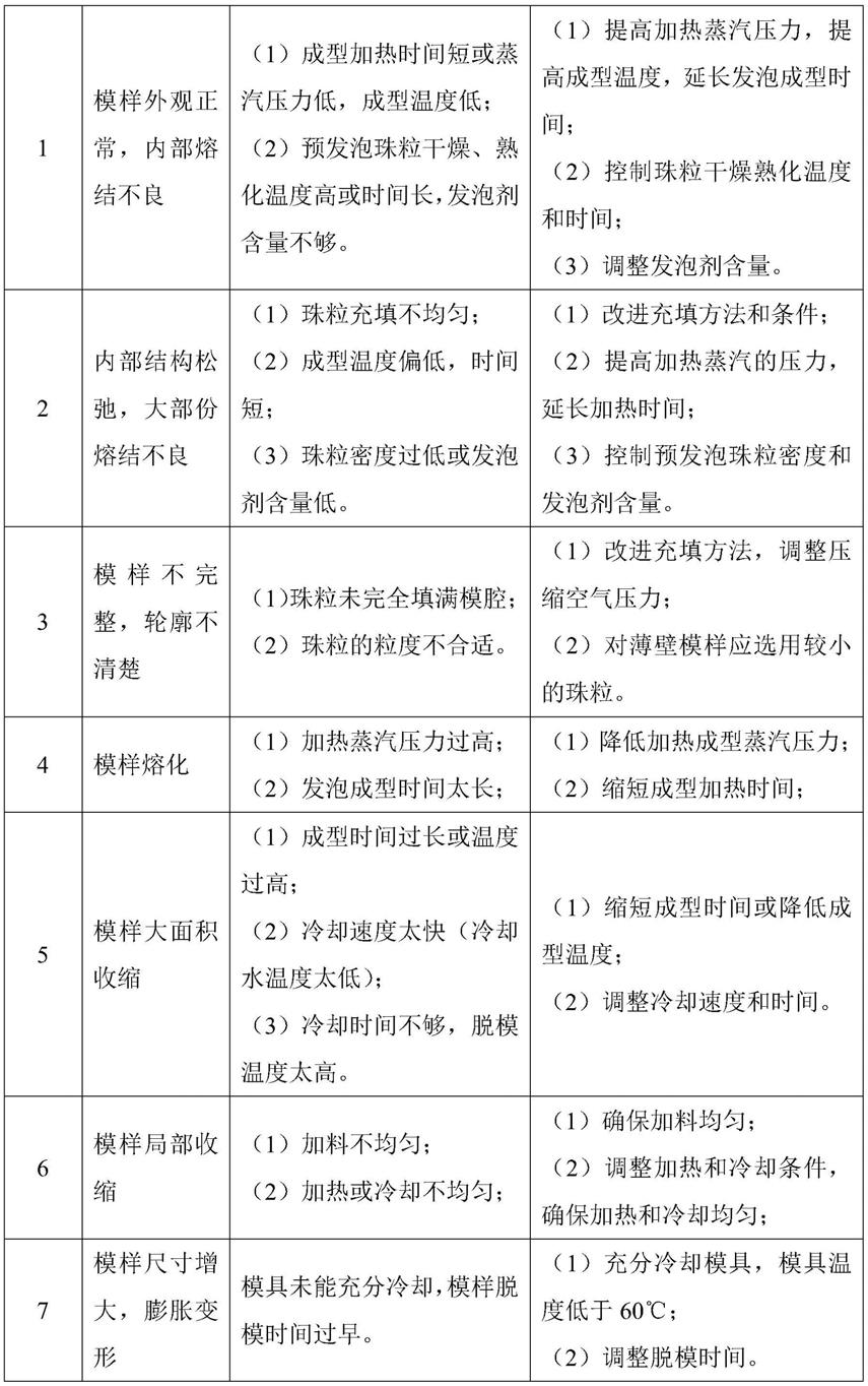 一种消失模铸造板材的生产工艺的制作方法