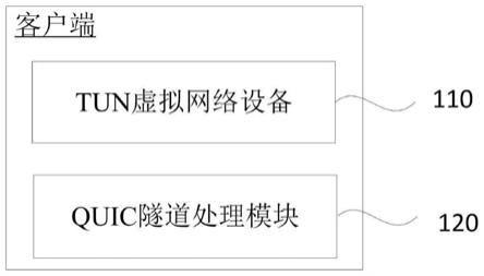 一种客户端、报文发送、接收方法、设备及存储介质与流程