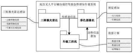 面向地面无人平台辅助遥控驾驶的态势感知方法及系统与流程