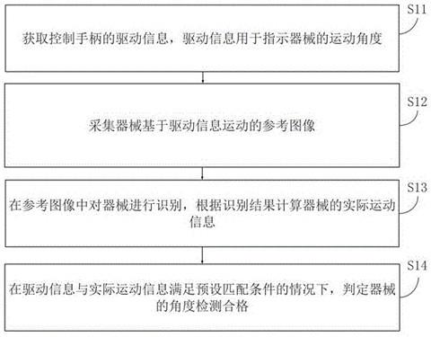 基于图像的器械角度检测方法、装置、设备及存储介质与流程