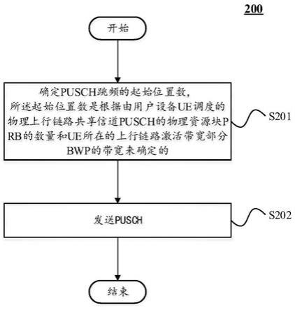 发送和接收的方法与设备与流程