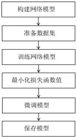 一种轻量化多尺度的红外图像超分辨率重建方法