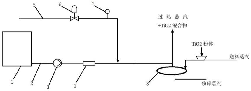 一种氯化法钛白粉生产中的粉碎助剂添加系统的制作方法