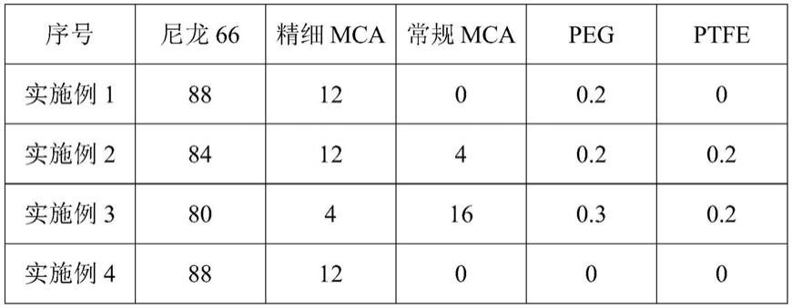 一种改性高阻燃温度尼龙66及其制备方法与流程