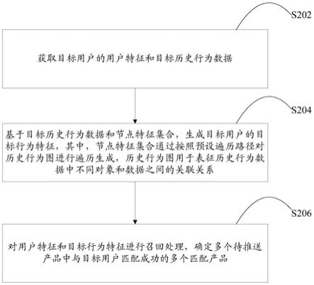 产品推送方法、装置、电子设备和存储介质与流程