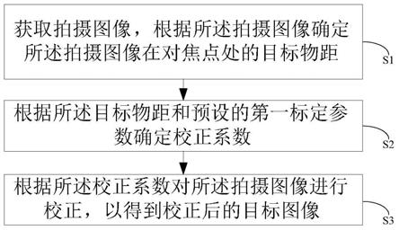 一种图像校正的方法和计算机设备与流程