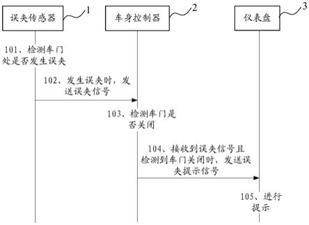 车门误夹提醒系统的制作方法