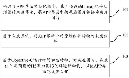 一种实现iOS系统APP界面黑白化的方法、设备及存储介质与流程