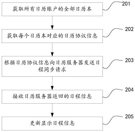 多日历账户同步、处理方法、装置、电子设备、存储介质与流程