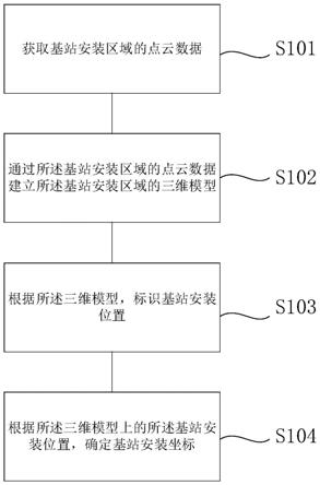 基于三维模型的基站定位方法和系统与流程