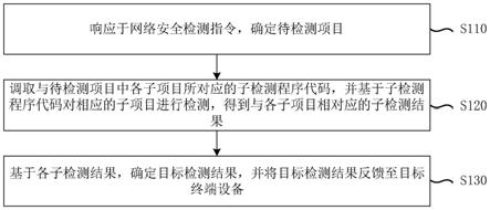 系统检测方法、装置、电子设备及存储介质与流程