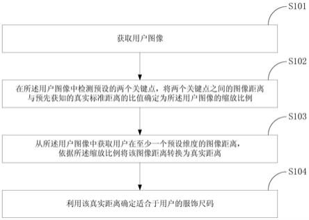 确定用户服饰尺码的方法和装置与流程