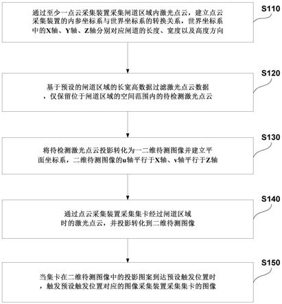 基于闸道的集卡图像采集方法、系统、设备及存储介质与流程