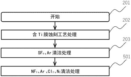 真空处理方法与流程