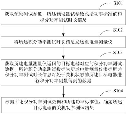 关机功率测试方法、装置、电子设备及存储介质与流程