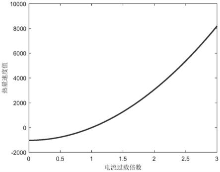 一种纯电动汽车的电流反时限保护方法与流程