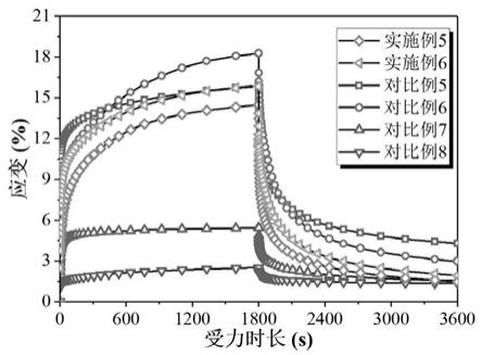 抗蠕变复合材料及其制备方法