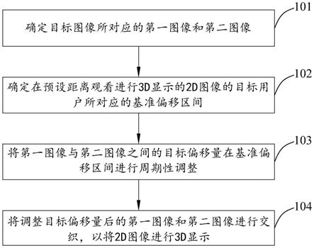 2D图像的3D显示方法、装置及存储介质与流程