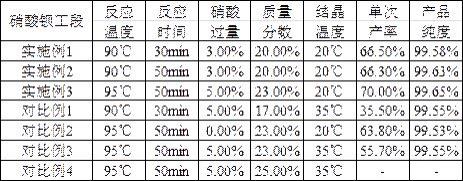 一种八水氢氧化钡联产多种熔融盐新工艺