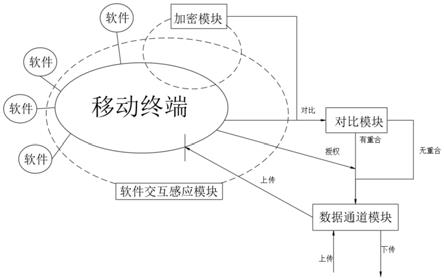 一种移动终端信息安全防护系统和方法与流程