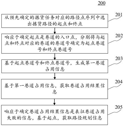 信息获取方法、装置、电子设备和计算机可读介质与流程