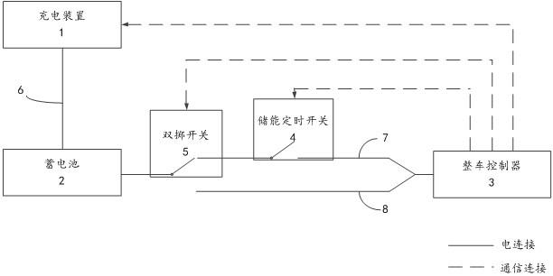 用于车辆的电力系统的制作方法