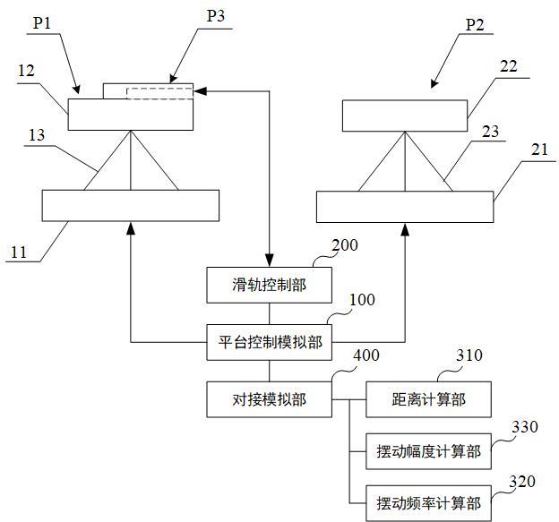 基于多自由度运动平台的栈桥对接模拟仿真方法与系统与流程