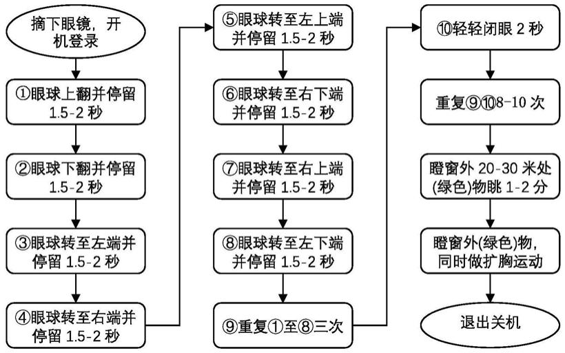 一种基于虚拟现实防控与改善视力的人机互动八角操智能训练方法与流程