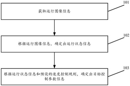 一种机械臂控制方法及装置与流程